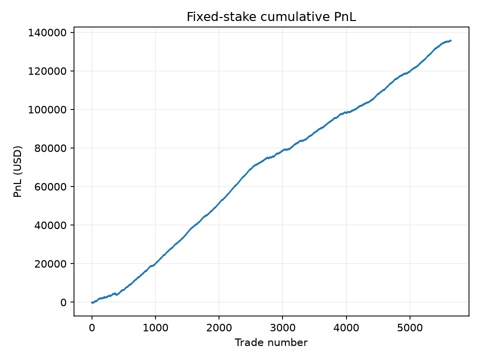 Trading analytics platform